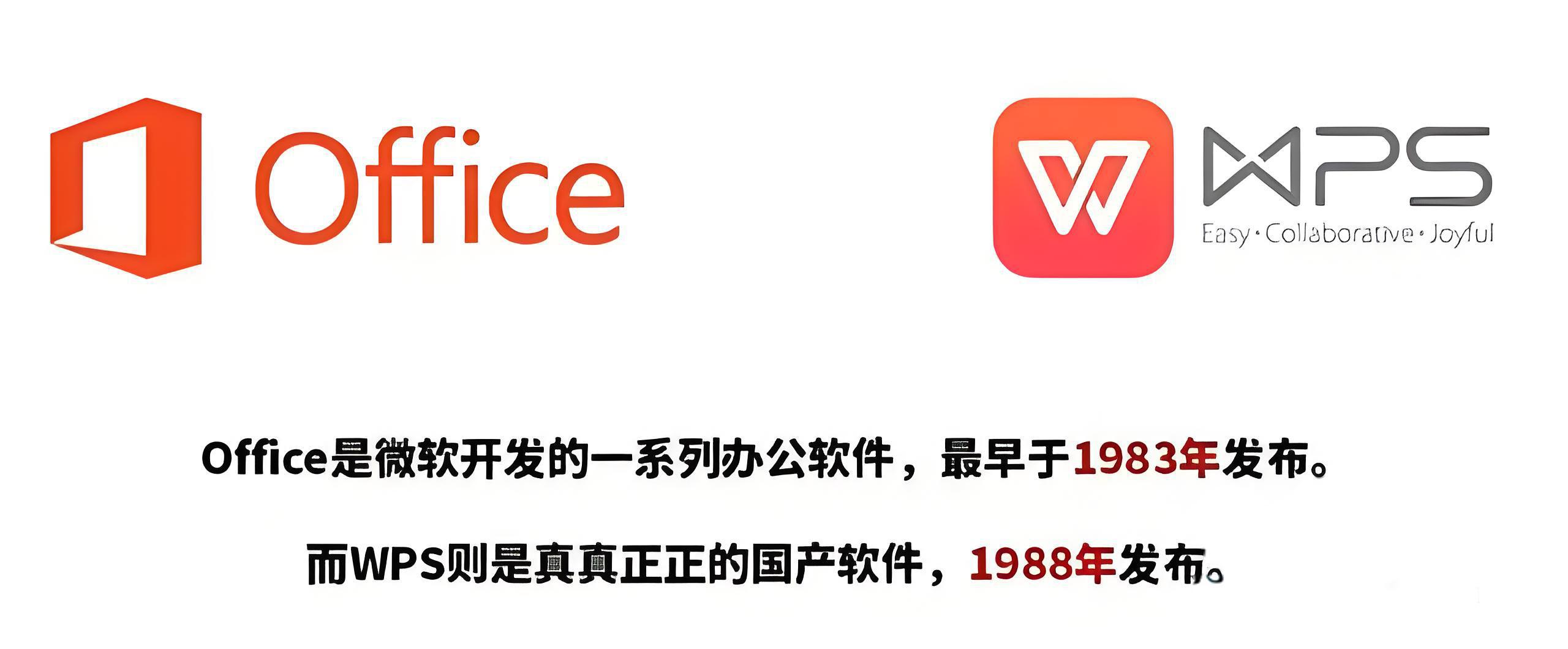 Office和WPS哪个好用？答案惊人
